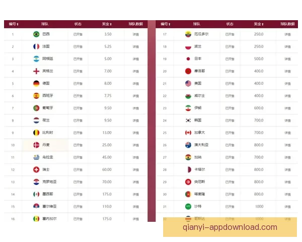 世界杯竞猜赔率大对比分析助你精准预测赛事胜负