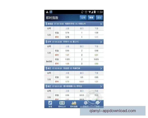 体育竞猜赔率分析：如何从数据中挖掘赢利机会并精准预测赛事结果
