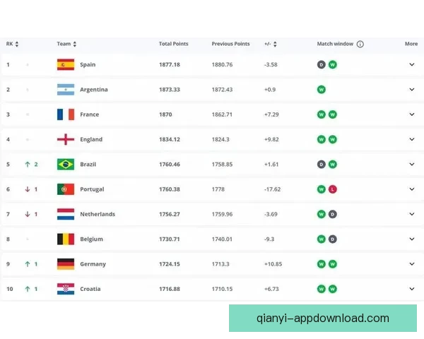 世界杯竞猜赔率变化分析及其对赛事走势的预测影响