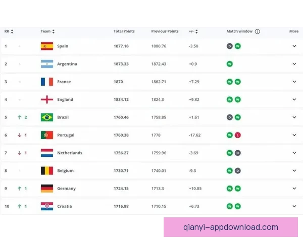 世界杯竞猜高赔率平台推荐 轻松赚取丰厚回报的最佳选择