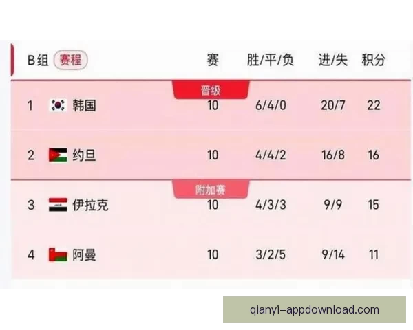 2026世界杯赛程解析与热门球队胜负走势全预测