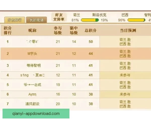 世界杯竞猜赔率变化解析：热门球队走势与冷门爆冷的背后原因分析